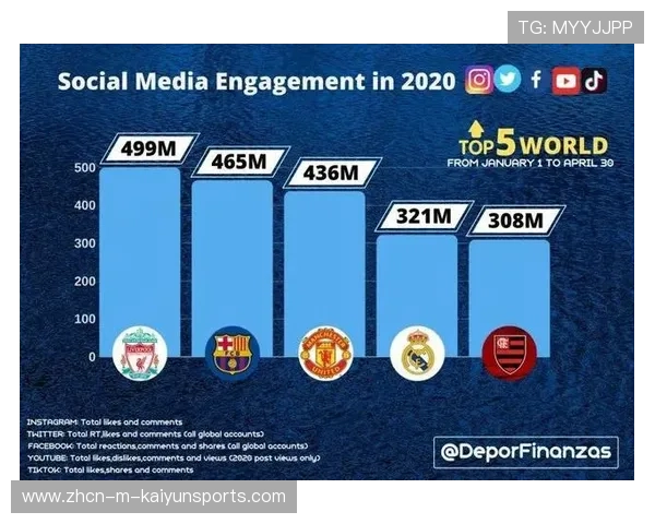 俱乐部国际影响力持续扩展，俱乐部国际影响力持续扩展的原因