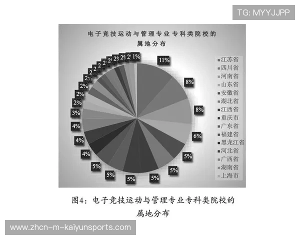 电竞新兴项目市场潜力分析