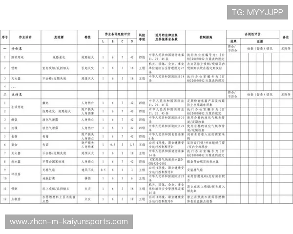 俱乐部票务风险识别仪表盘关键指标说明 俱乐部票务风险识别仪表盘关键指标说明