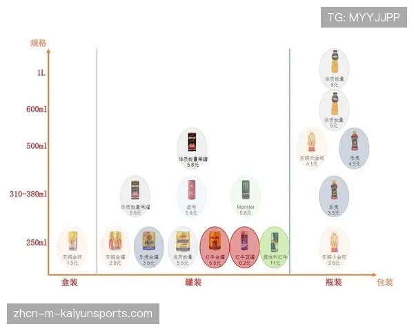 体育品牌年轻化营销策略解析